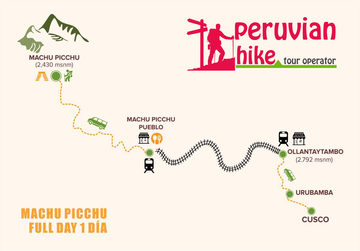 Machu picchu tour  map and itinerary